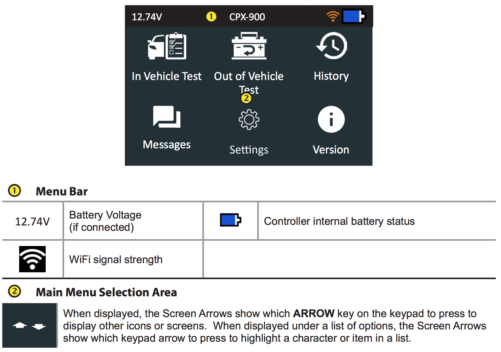 Menu principal de l'analyseur CPX-900