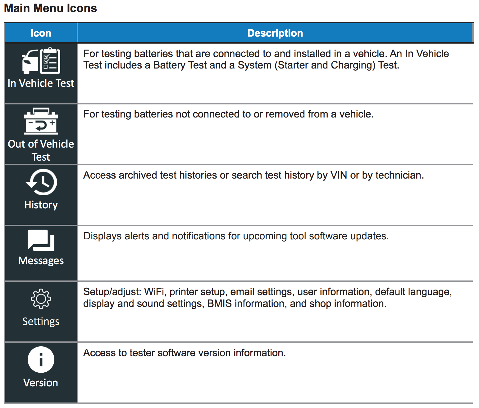 Icônes du menu principal de l'analyseur CPX-900
